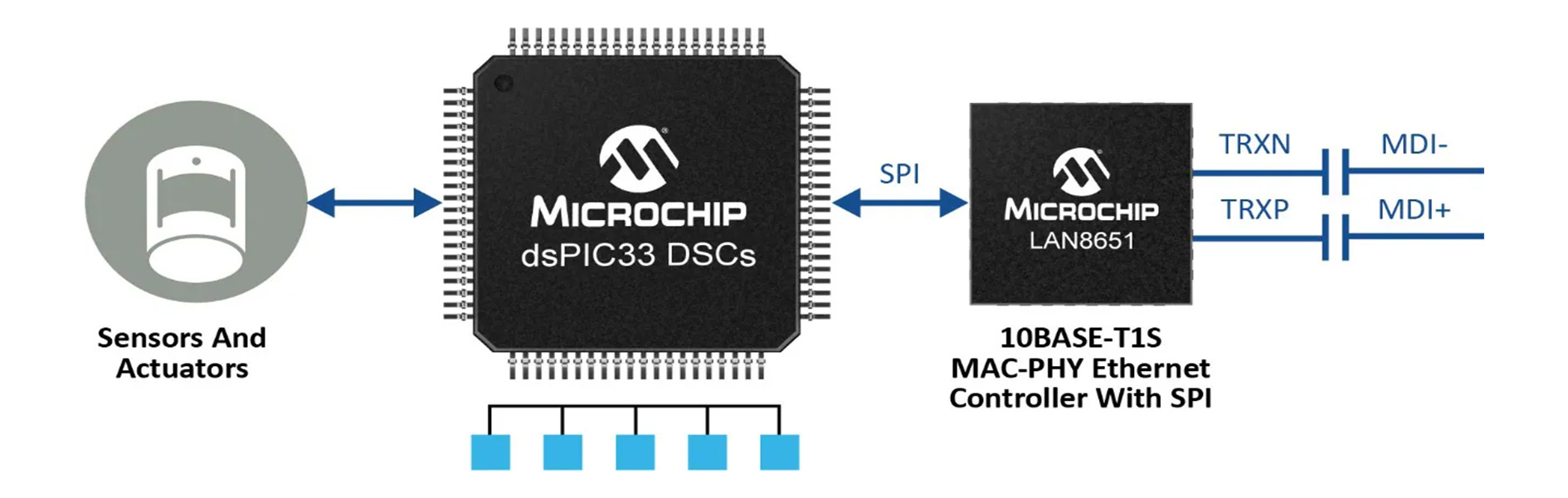 10BASE-T1S Technology